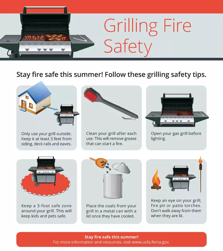 Be sure to keep your grill clean, keep a 3-foot safe zone around your cooking area, keep you grill away from your home and other combustibles