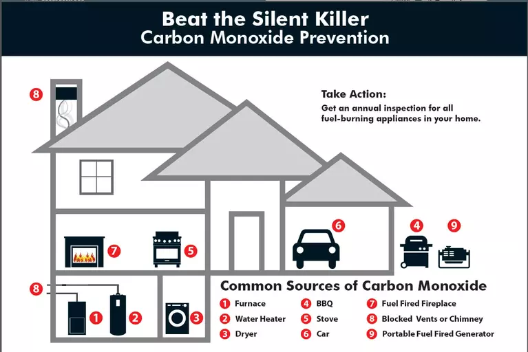 image that shows where to place CO alarms in the home